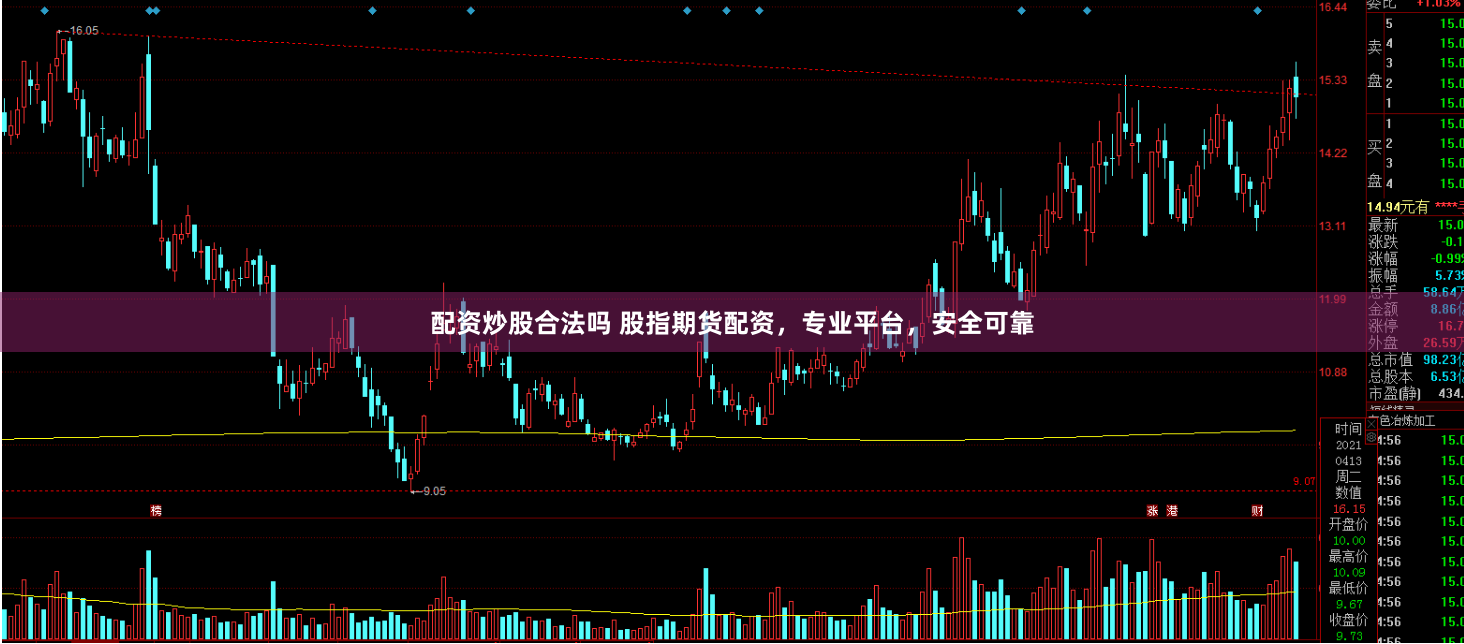 配资炒股合法吗 股指期货配资，专业平台，安全可靠