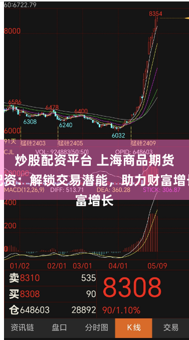 炒股配资平台 上海商品期货配资：解锁交易潜能，助力财富增长