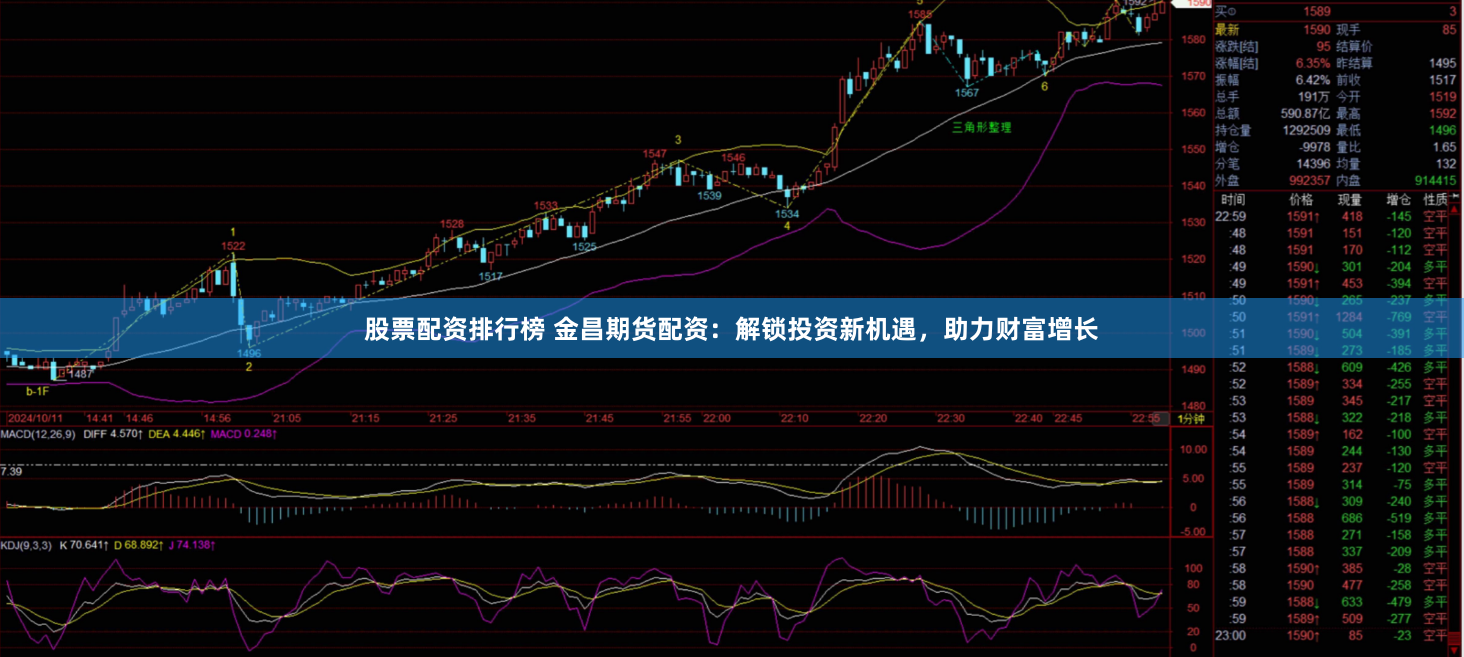股票配资排行榜 金昌期货配资：解锁投资新机遇，助力财富增长