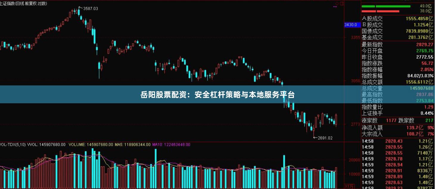 岳阳股票配资：安全杠杆策略与本地服务平台