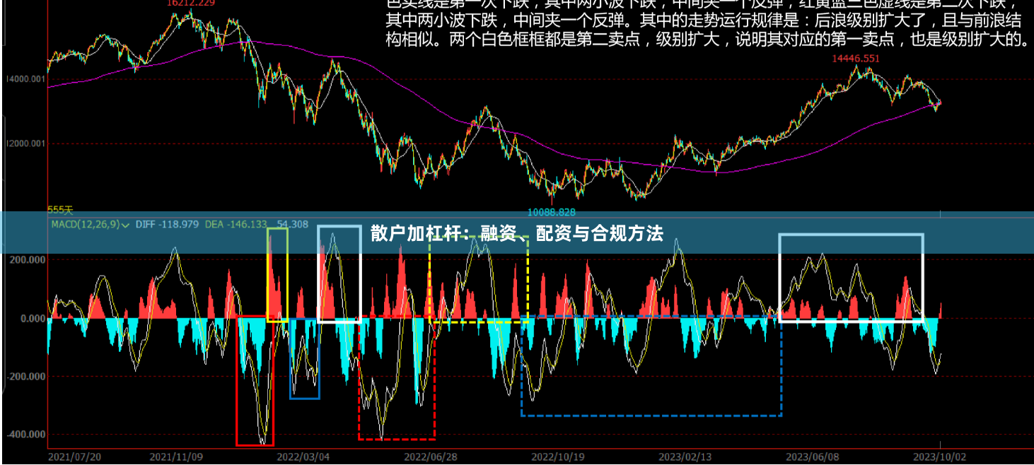 散户加杠杆：融资、配资与合规方法