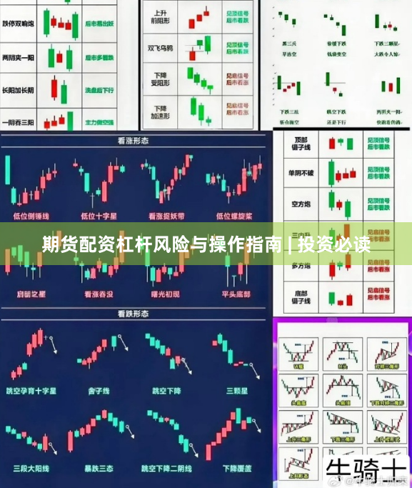 期货配资杠杆风险与操作指南 | 投资必读