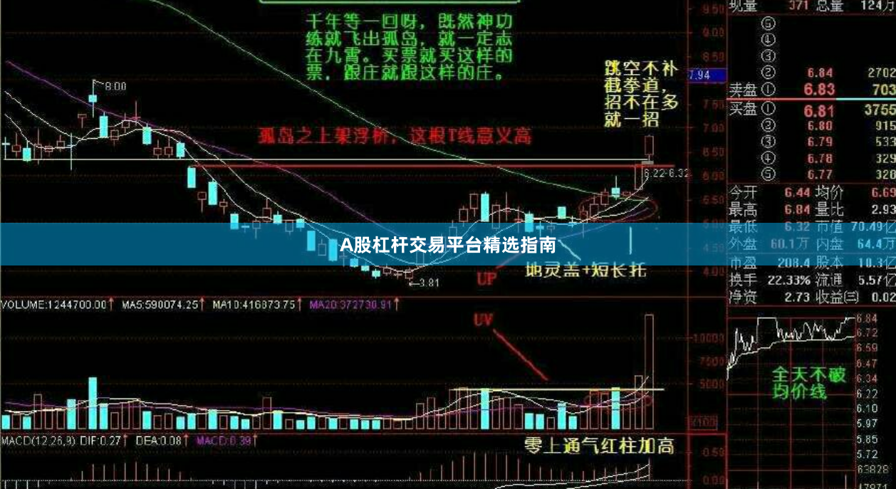 A股杠杆交易平台精选指南
