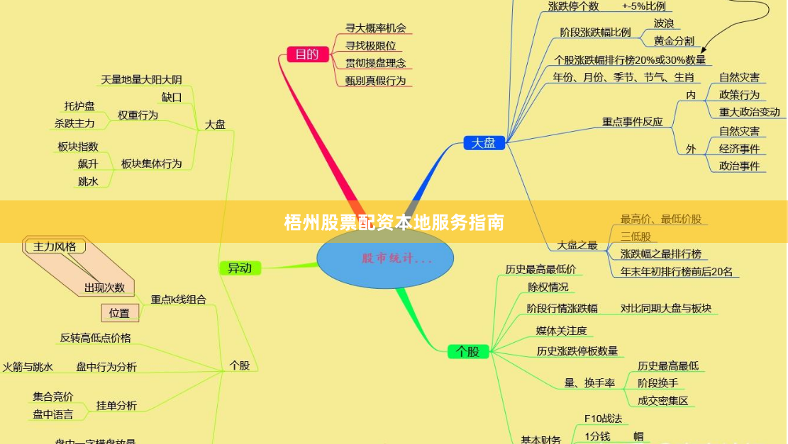 梧州股票配资本地服务指南