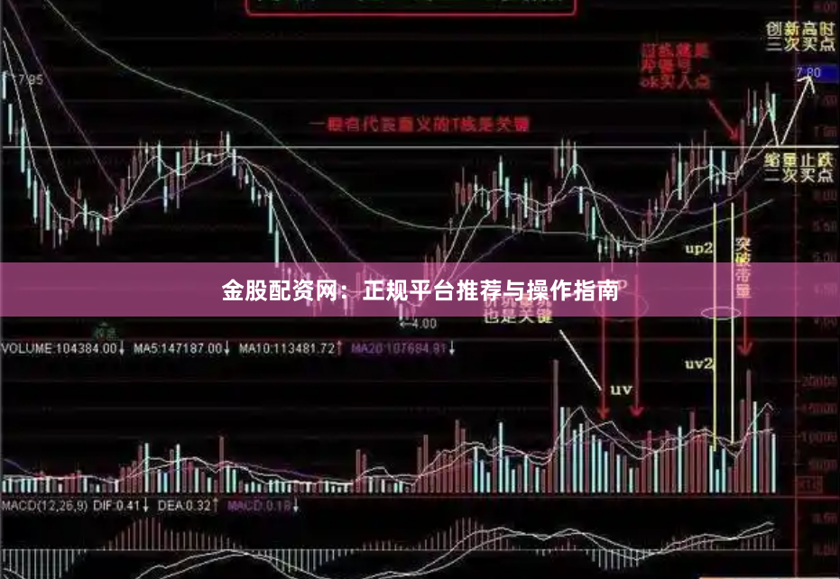金股配资网：正规平台推荐与操作指南